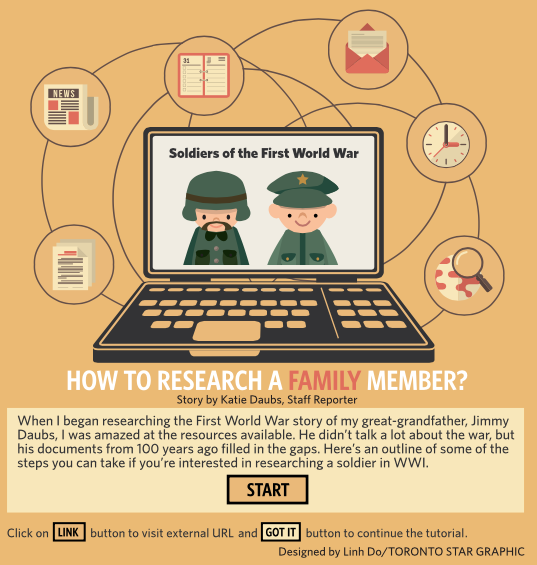 how to research your family member in WWI