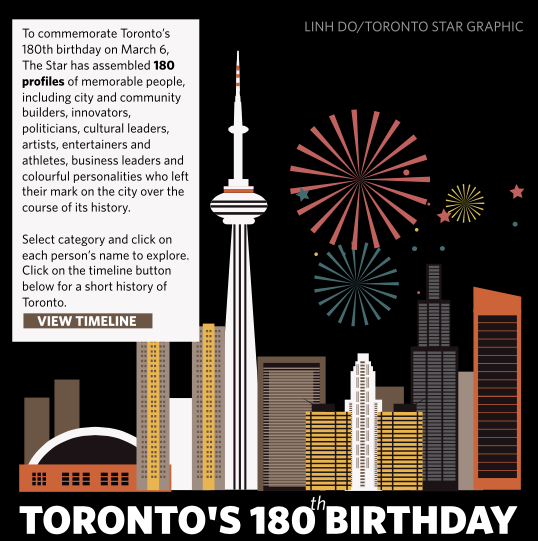 Toronto 180th birthday