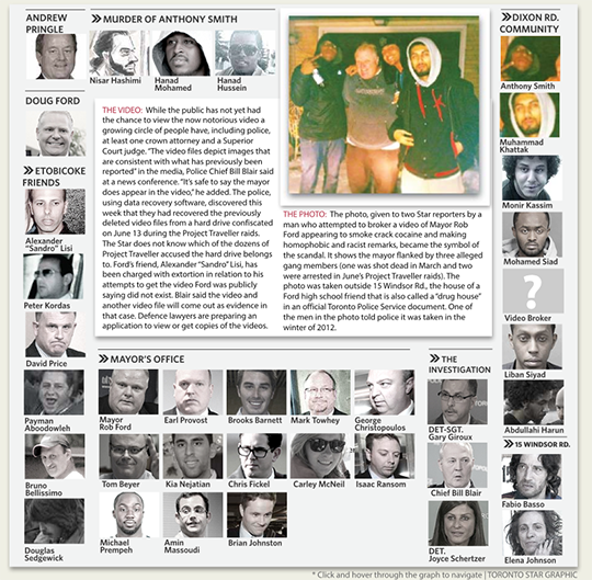 Rob Ford Scandal Graphic
