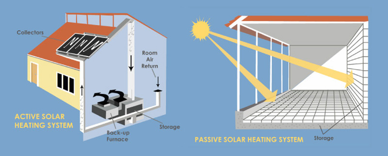 solar